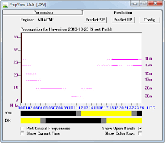 What Is The Best Time Of Day Band To Make A Contact With