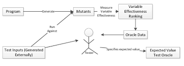 Image result for tbn:888eATj1pVNxaM::www.oracle.com/technology/products/reports/htdocs/faq/Images/Graph1.jpg