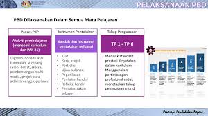Instrumen pentaksiran standard prestasi bahasa malaysia tahun 1. Pentaksiran Bilik Darjah Ppt Download