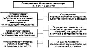 Sostavlyaem Brachnyj Dogovor Kontrakt Pravilno Obrazec Plyusy I Minusy Dokumenta Kompleksnoe Razvitie Lichnosti