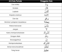 Amirah Hudatulloh Arti Perkata Qs Al Luqman Ayat 13