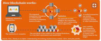 Acceder al informe «money is no object: Unchain My Data Blockchain Is So Much More Than Cryptocurrency By Kerry Fitzmaurice Linkedin