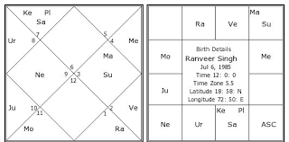 ranveer singh birth chart ranveer singh kundli horoscope