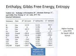 solved enthalpy of formation h degree absolute entropy s