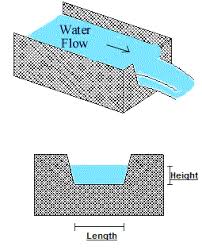 Cipolletti Trapezoidal Weir Calculator