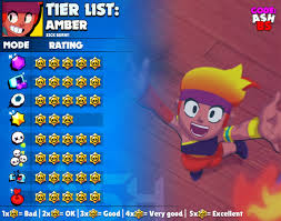 Code Ashbs On Twitter Amber Tier List For Every Game Mode Brawlstars
