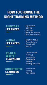 4 Types Of Learners And The Best Employee Training Methods For Each Teaching Strategies Study Skills Experiential Learning
