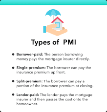 But there are ways to avoid or minimise lmi. How Pmi Works Private Mortgage Insurance Explained Mint