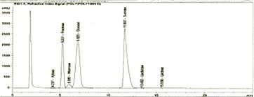 hplc chart of sugar analysis of date palm extract download