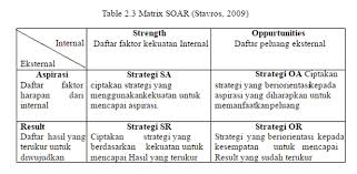 Dunia Telekomunikasi Dan Komputer Analisis Soar