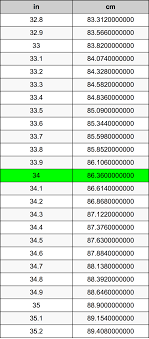 How many inches in 1 cm? 34 Inches To Centimeters Converter 34 In To Cm Converter