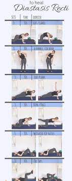 This condition can also lead to the need for repeated cesarean sections. How To Prevent Diastasis Recti After C Section Arxiusarquitectura