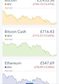 Also, why would you buy the little guy when gbtc premium is just 7% to 12% this week? Bitcoin Hasn T Crashed It S Only Just Getting Started By Power To The People Predict Medium