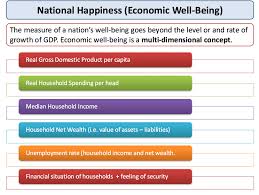 Measuring The Standard Of Living Economics Tutor2u