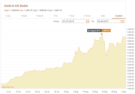 Gold Silver And Platinum Surge Ahead With Impressive Double