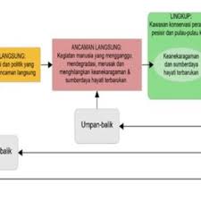 Sgm 2.0 adalah dokumen rujukan berkaitan kompetensi yang perlu dicapai dan etika yang perlu dijiwai, diamalkan serta diperlihatkan oleh guru di malaysia. 692308 Pdfs Review Articles In Program