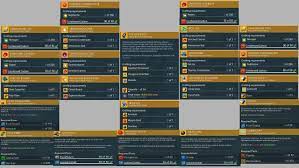 It can do everything from make delicious stews to defrost meats in no time. No Man S Sky A Dirt Farmer S Guide To Making Billions Next Update