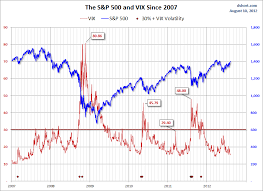 an update on vix