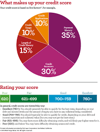 5 ways to make your credit score jump a free credit score