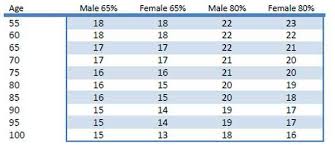 57 Qualified Ideal Body Weight Chart For Seniors