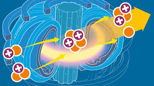 Nuclear fusion: why the race to harness ...