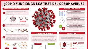 Pruebas De Covid 19 Asi Son Las Pruebas De Secuenciacion Que Se Utilizan Para Detectar El Coronavirus Publico