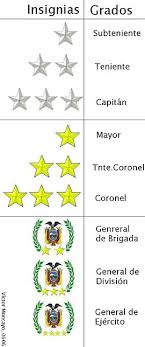 'ejército nacional de colombia', el primer resultado que arroja es la página web donde dice: Ejercito Del Ecuador Wikipedia La Enciclopedia Libre