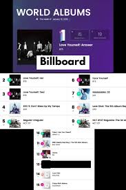 Records a korean music streaming market share of 1% and counting. Kpop On Billboard Albums Bts Billboard Albums Chart Album