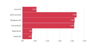 Fast auto insurance quote comparison. Cheap Car Insurance Aurora Il 23 Mo Quotes Best 5 Companies