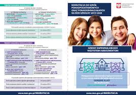 Rekrutacja do publicznych szkół ponadpodstawowych na rok szkolny 2020/2021 uczniów klas ósmych i ich rodziców/opiekunów prawnych proszę o zapoznanie się z informacjami dotyczącymi między innymi naliczania punktów rekrutacyjnych oraz terminów związanych z rekrutacją do. Informacja Na Temat Rekrutacji Do Szkol Ponadpodstawowych I Ponadgimnazjalnych Na Rok Szkolny 2019 2020 Dla Absolwentow Szkol Podstawowych I Gimnazjow