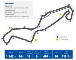 View maps as jpegs here. Michelin Heads North To The Historic Tt Circuit Assen Motogp