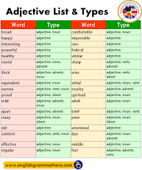 These indicate how a word functions in. Adjective Adverb Noun Verb List Verb Noun Adjective Adverb List They Both Function As Modifiers Which Means That Raleigh Skyles
