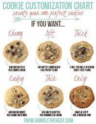 ultimate cookie troubleshooting guide includes every tip