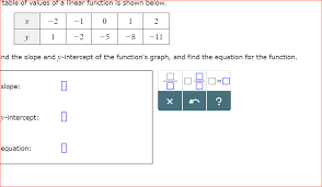 Y = 2*0 + 0. Table Of Values Of A Linear Function Is Shown Below Chegg Com