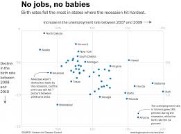 Chart Of The Week The Great Baby Recession Pew Research