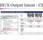 World of Fiery shorts – How to enable PDF-X output intent on a Fiery DFE