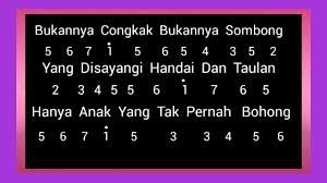 Not Angka Recorfer Lagu Anak Anak Peramah Dan Sopan Youtube
