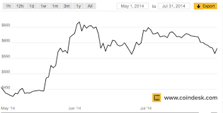 Bitcoin A Modern Day Gold Rush