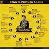 Listen to music from pertabalan agong ke 16 like indonesia rection. Https Encrypted Tbn0 Gstatic Com Images Q Tbn And9gcrvqhxqu4hhvz1ecoug0e5bhlyalvs5ylvzbclm5v7btoc4qmek Usqp Cau