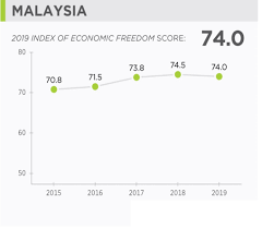 Incorporation process of malaysian company is very much similar to that of indian company incorporation. Company Registration In Malaysia Premier Three Consulting Firm Limited
