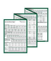 Pin On Medical Coding