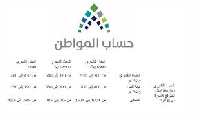 عروض الجزيرة الماسي و الذهبي. Ø­Ø³Ø§Ø¨ Ø§Ù„Ù…ÙˆØ§Ø·Ù† Ø¥ÙŠØ¯Ø§Ø¹ Ø§Ù„Ø¯ÙØ¹Ø© 31 ÙˆÙ†Ù‚Øµ ÙÙŠ Ù…Ø¨Ø§Ù„Øº Ø§Ù„Ø¯Ø¹Ù… Ù„Ø¨Ø¹Ø¶ Ø§Ù„Ù…Ø³ØªÙÙŠØ¯ÙŠÙ† Ø£Ø±Ø§ØªÙ€Ø¨Ù€Ø³