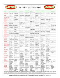 Herbs Table Chart Pdf In 2019 Spice Chart Spices Herbs