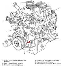 Is this engine really as badass as everyone is saying? 3800 Series 2 Engine Diagram Wiring Diagram Networks