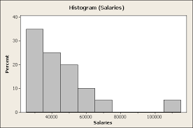 A distribution is symmetrical if a vertical line can be drawn at some point in the histogram such that the shape to the. 3 3 Numbers Summarizing Measurement Data