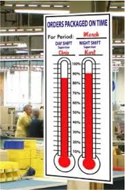 pin on fundraising thermometers and goal charts