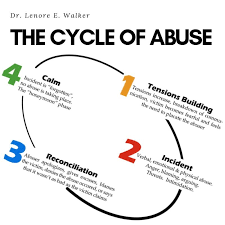 Victims often find themselves constantly seeking that positive attention and loving affection from the narcissist. The Narcissist And Their New Supply Girlfriend Boyfriend Diary Of A Fit Mommy