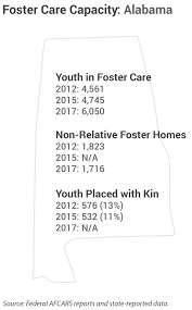 Others may need foster care until they are reunited with their biological family or a plan is made for them to be adopted. Https Chronicleofsocialchange Org Wp Content Uploads 2017 10 The Foster Care Housing Crisis 10 31 Pdf
