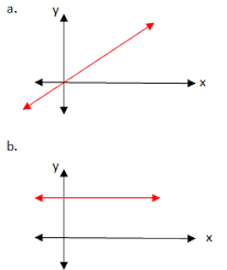 Jika kita mengamati dua buah objek, maka kita bisa membandingkan ukuran kedua objek tersebut, misalnya membandingkan tingginya, panjangnya, beratnya dan sebagainya. Soal Dan Pembahasan Perbandingan Senilai Dan Berbalik Nilai Ajar Hitung