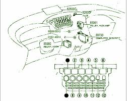 Last updated on sun, 14 feb 2021 | toyota camry repair. 2005 Toyota Camry Fuse Box Diagram Motogurumag